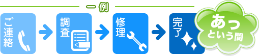 ご連絡⇒調査⇒修理⇒完了